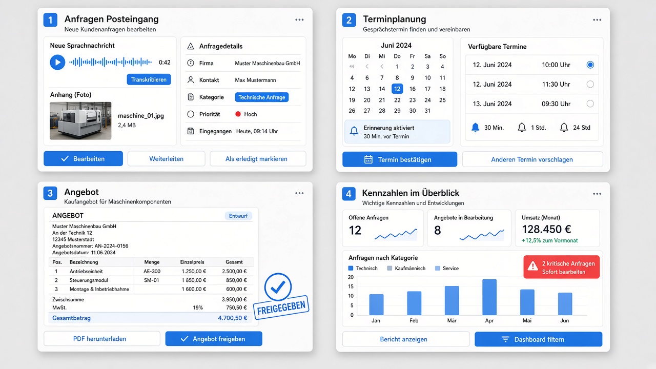 Lösungsmodule: Anfragen, Termine, Angebote, KPIs